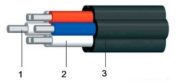 АКВВГ 7х1,5
