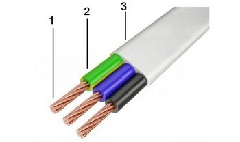 ШВВП 3х1,5