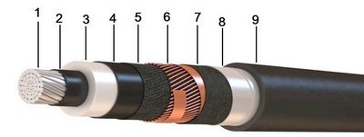 АПВПУ2Г-10 3х185/35
