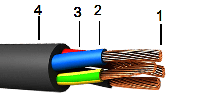 КГВВнг-LS 70х1,5
